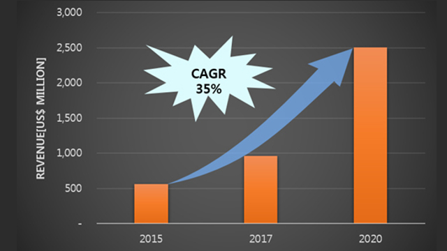 UBI Research - OLED Emitting Material Market Forecast UBI Research - OLED Emitting Material Market Forecast
