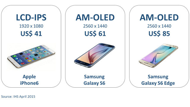 IHS - Comparison of display costs IHS - Comparison of display costs