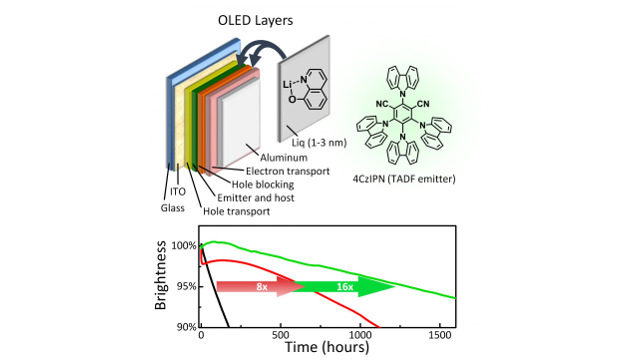 Kyushu University - OLED with the TADF emitter 4CzIPN Kyushu University - OLED with the TADF emitter 4CzIPN