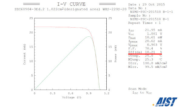 NIMS - Current-voltage characteristics of perovskite solar cells NIMS - Current-voltage characteristics of perovskite solar cells