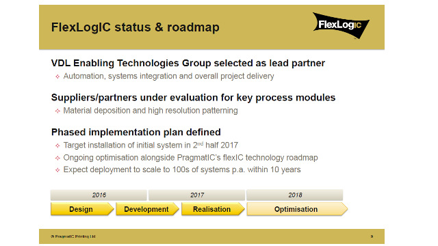 Pragmatic/Flexlogic - Product roadmap Pragmatic/Flexlogic - Product roadmap