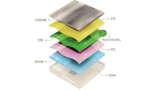 Evoled - OLED structure Evoled - OLED structure