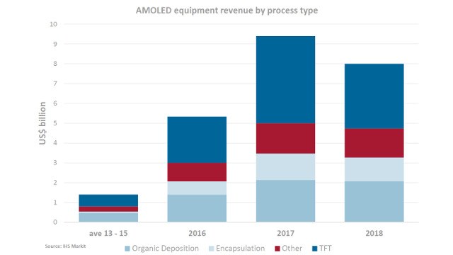 IHS Markit - AMOLED equipment forecast 2016 - 2018 IHS Markit - AMOLED equipment forecast 2016 - 2018