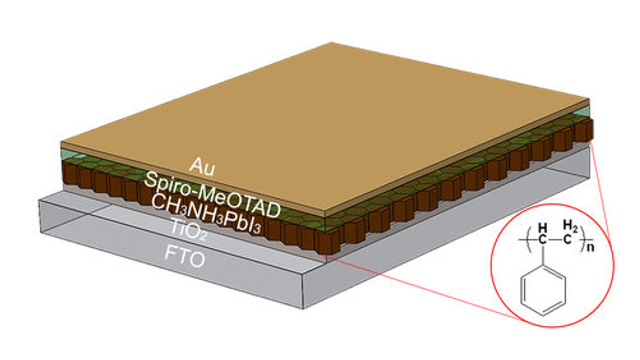OIST - A perovskite-based layer includes many layers OIST - A perovskite-based layer includes many layers