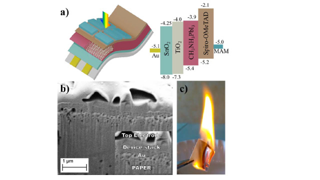 CHOSE - First demonstration of perovskite solar cell on paper CHOSE - First demonstration of perovskite solar cell on paper