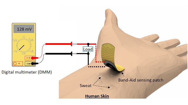 Binghampton University - Paper based glucose sensor powered by sweat Binghampton University - Paper based glucose sensor powered by sweat