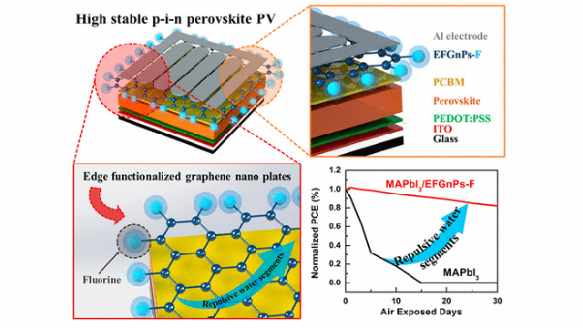 UNIST - Highly stable p-i-n perovksite structure UNIST - Highly stable p-i-n perovksite structure