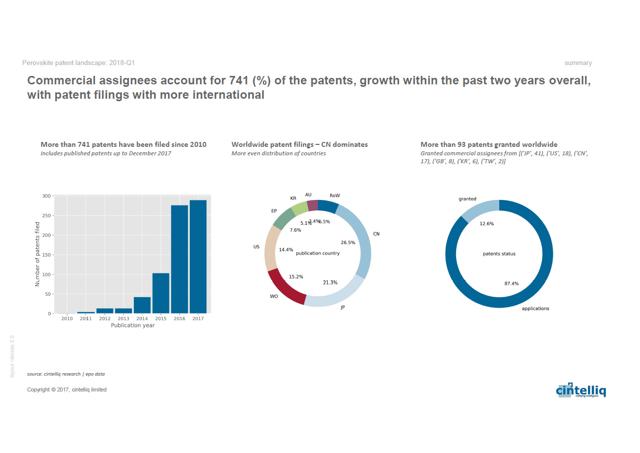 cintelliq - Perovskite patent report sample slides cintelliq - Perovskite patent report sample slides