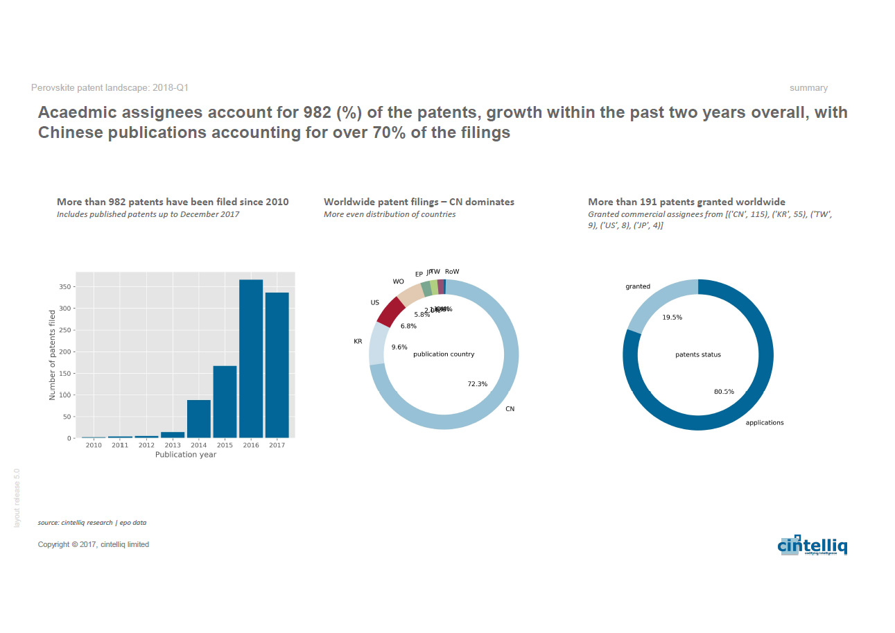 cintelliq - Perovskite patent report sample slides cintelliq - Perovskite patent report sample slides