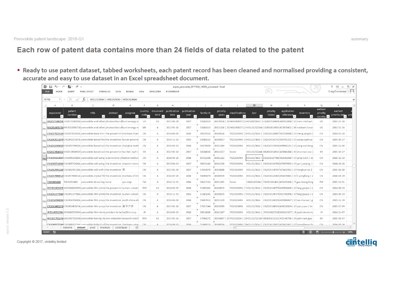 cintelliq - Perovskite patent report sample slides cintelliq - Perovskite patent report sample slides