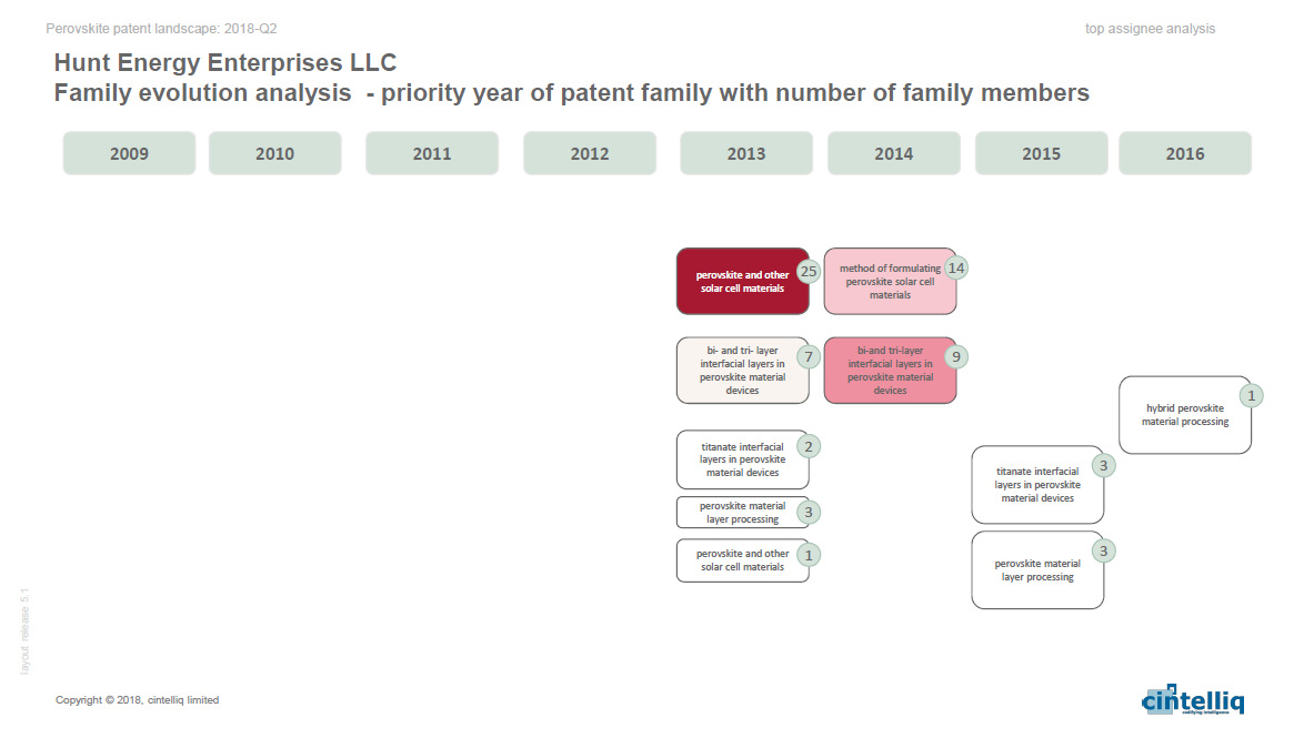 cintelliq - Perovskite photovoltaics: A review of the patent landscape 2018-Q2 cintelliq - Perovskite photovoltaics: A review of the patent landscape 2018-Q2