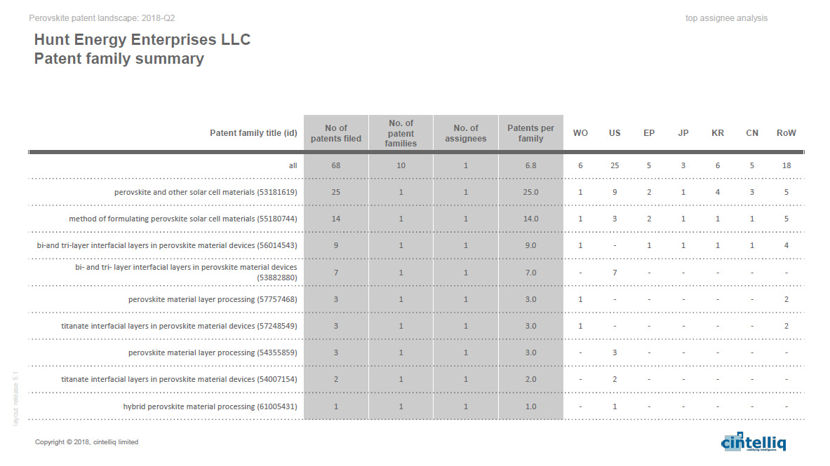 cintelliq - Perovskite photovoltaics: A review of the patent landscape 2018-Q2 cintelliq - Perovskite photovoltaics: A review of the patent landscape 2018-Q2